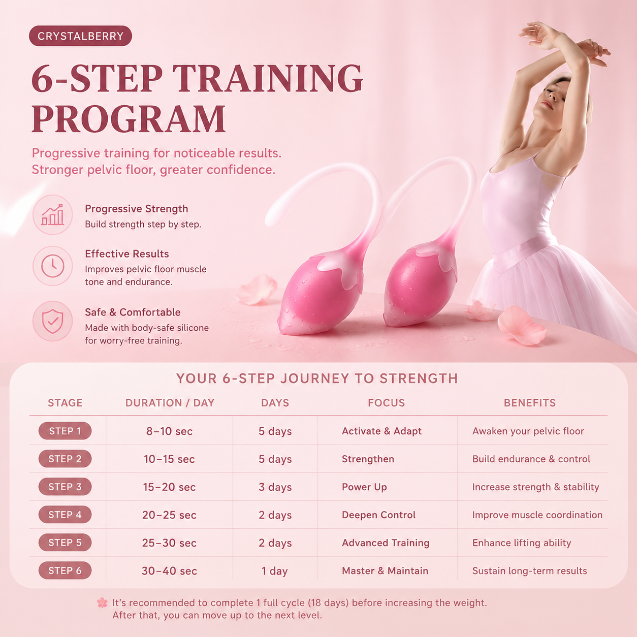 Strawberry Kegel Balls – Medical Silicone Pelvic Floor Trainer for Women